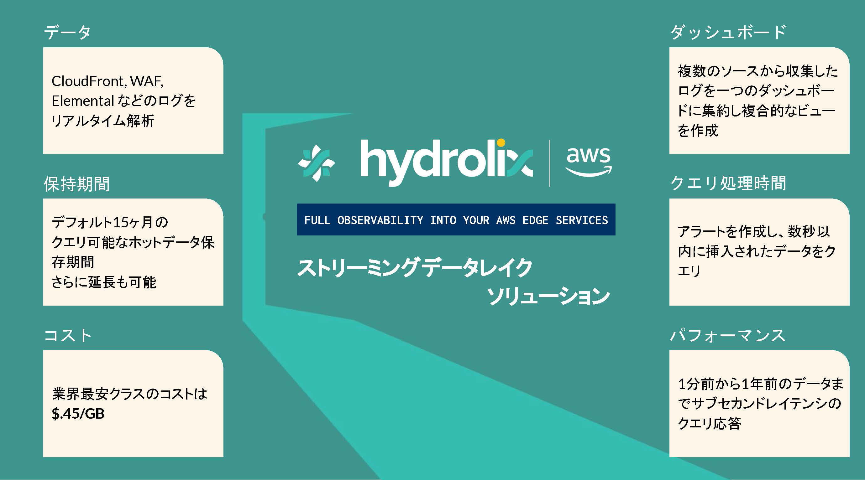 ストリーミングデータレイクソリューション