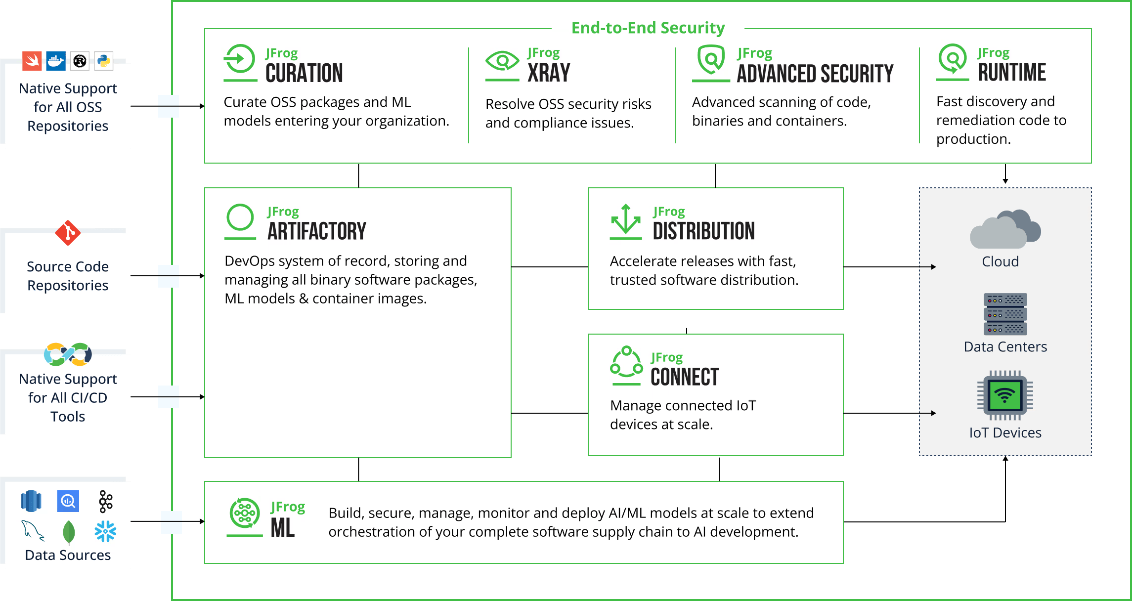 JFrog Platform Diagram
